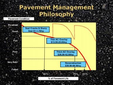 Slides are courtesy of the Tawfic Halaby, Associate Civil Engineer for the city of Richmond.